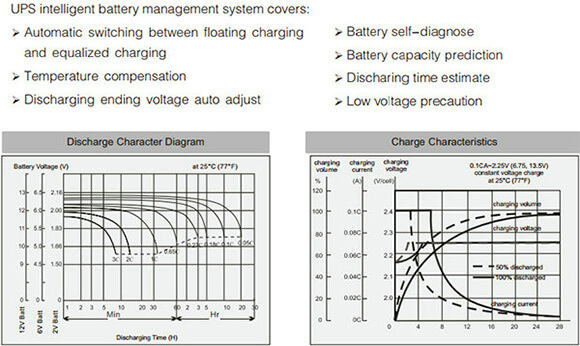 Advanced intelligent battery management