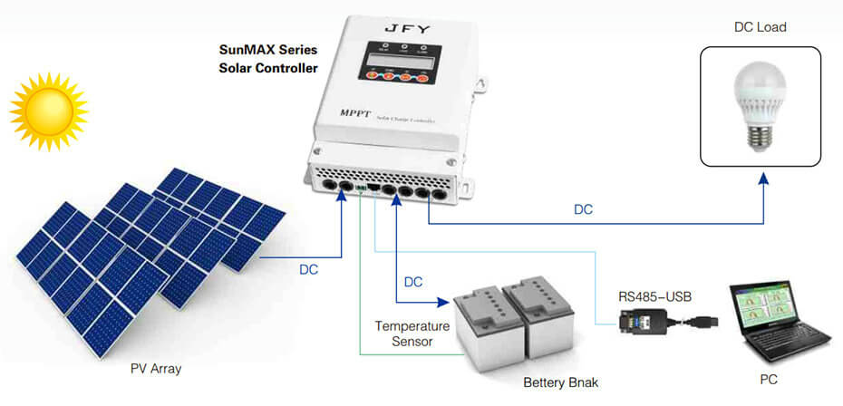 SunMAX Series Solar Controller