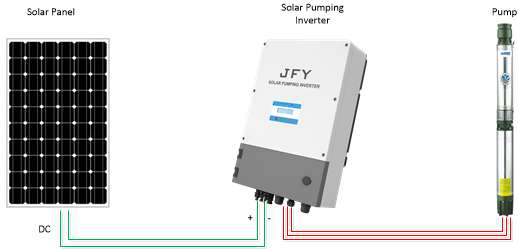 Typical Solar Pumping System Design