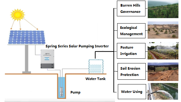 Brief Analysis of Solar Pumping System Application