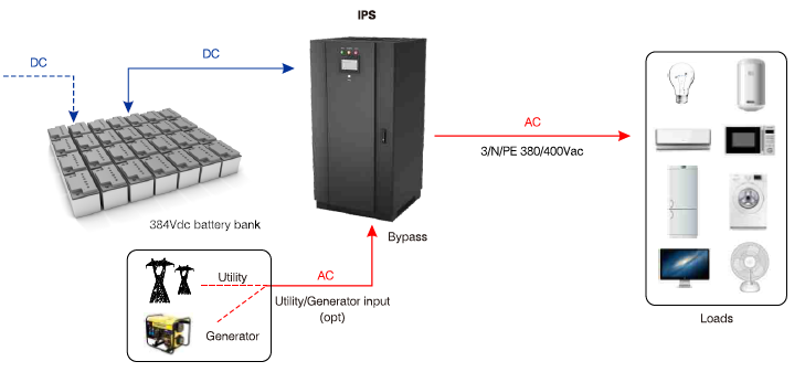 Brief Introduction of the Application of High-power Three-phase Off-grid Inverter in Photovoltaic System